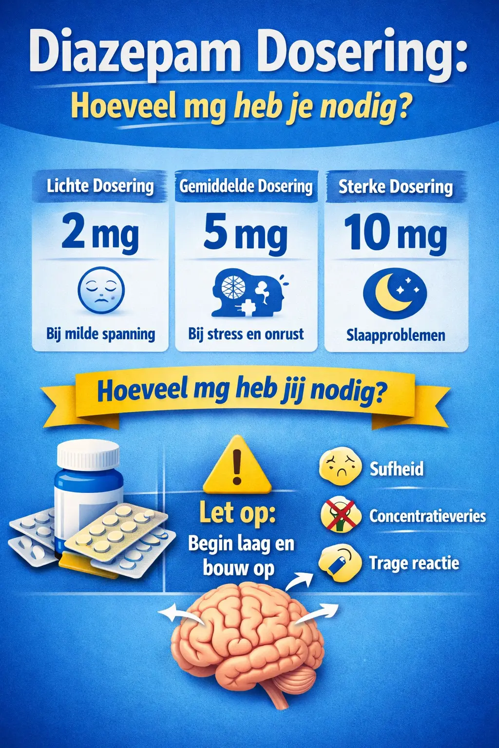Diazepam dosering hoeveel mg heb je nodig infographic 2 mg 5 mg 10 mg uitleg lichte gemiddelde sterke dosering benzodiazepinen