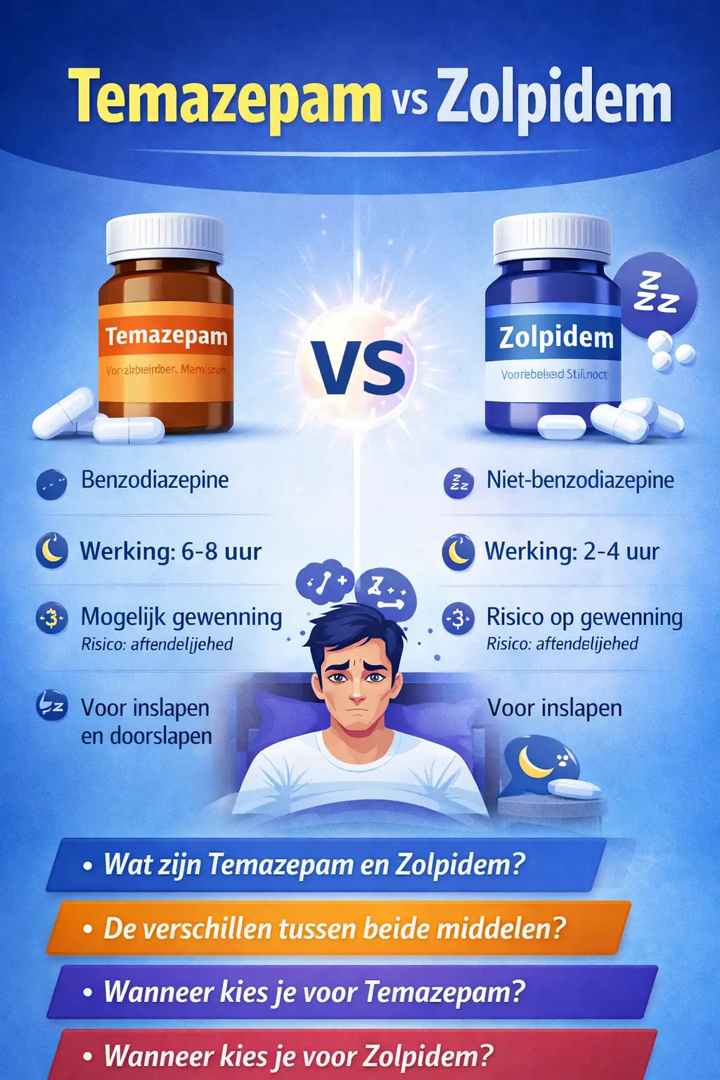 Temazepam vs Zolpidem vergelijking infographic slaapmedicatie verschillen werking inslapen en doorslapen